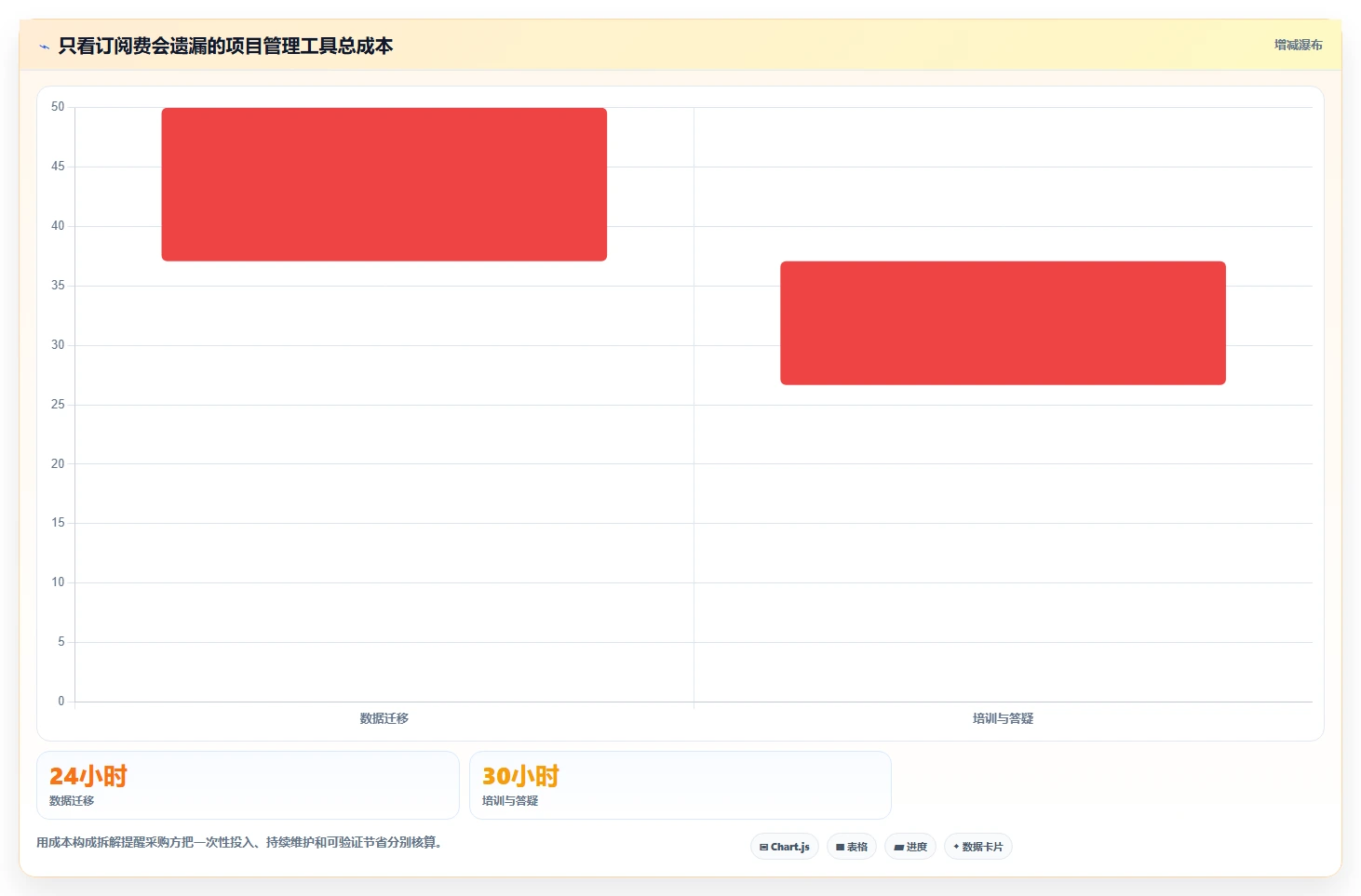 项目经理必读：2026年如何选择最适合你的项目管理工具？Asana VS 其他7款热门工具
