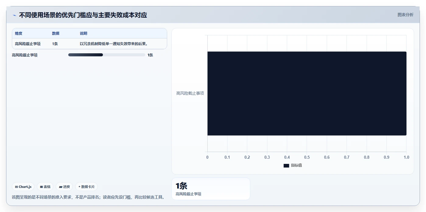 2026年效率之选:6款顶级电脑工作计划提醒软件全面测评