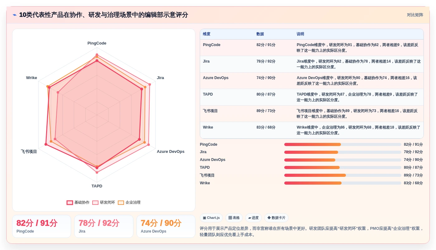 2026年10大项目管理系统深度评测：从敏捷协作到企业级研发治理