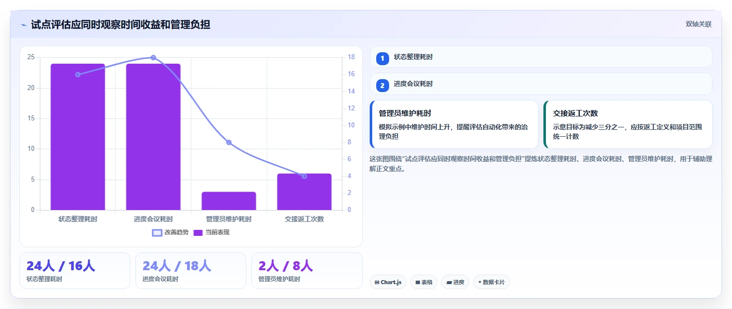项目管理新势力:2026年最值得投资的5款协同平台