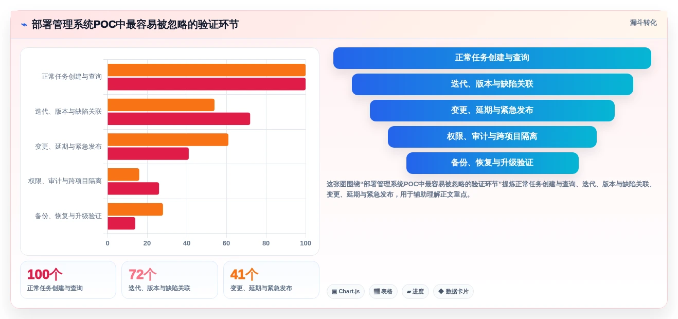 2026年项目部署管理系统大比拼:6款顶级工具助你效率倍增
