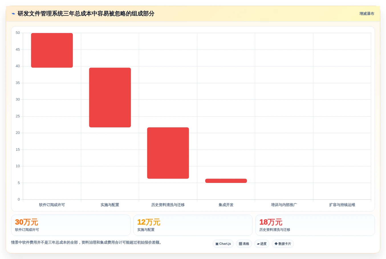 选对工具事半功倍:2026年研发文件管理软件选型攻略