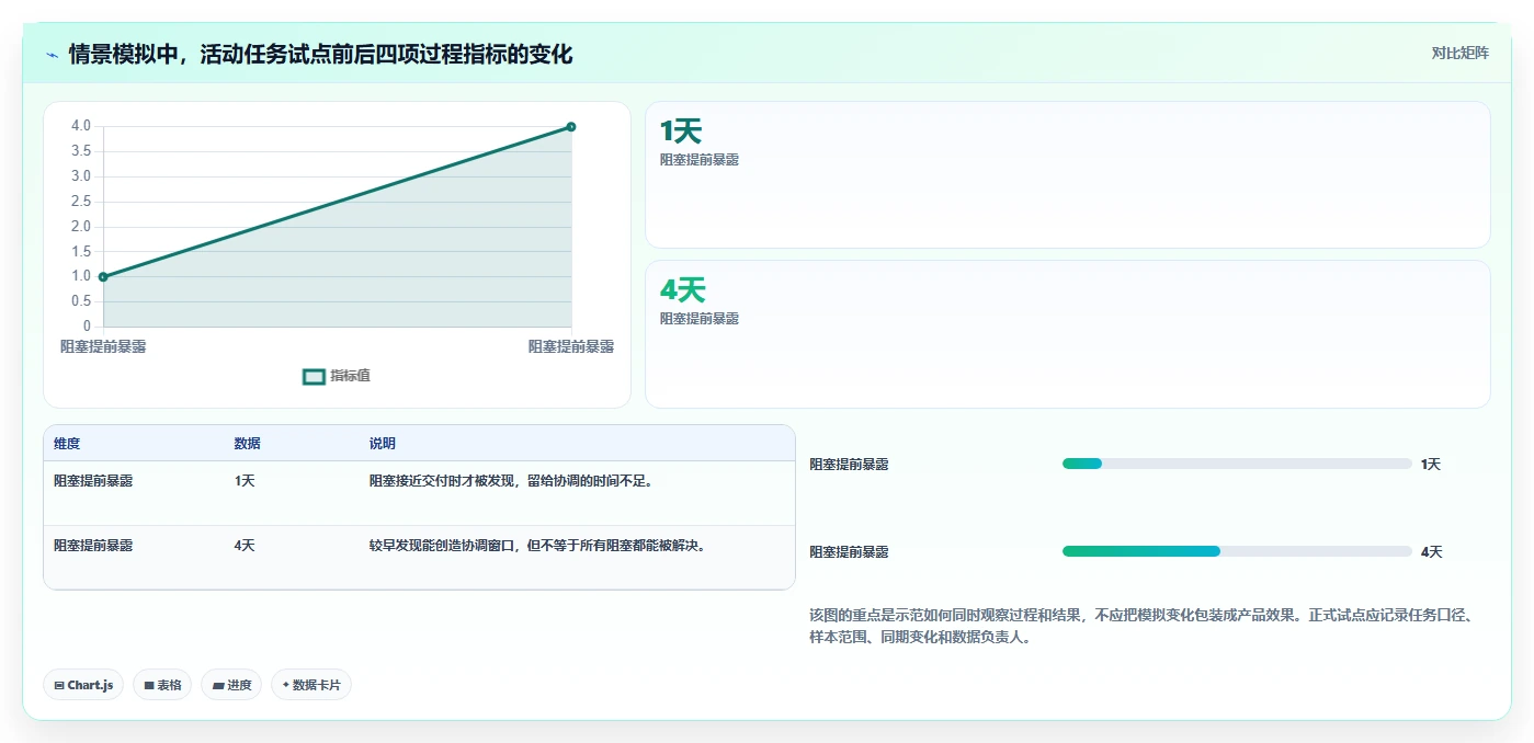 项目经理必读:2026年部门内部任务管理工具选型指南