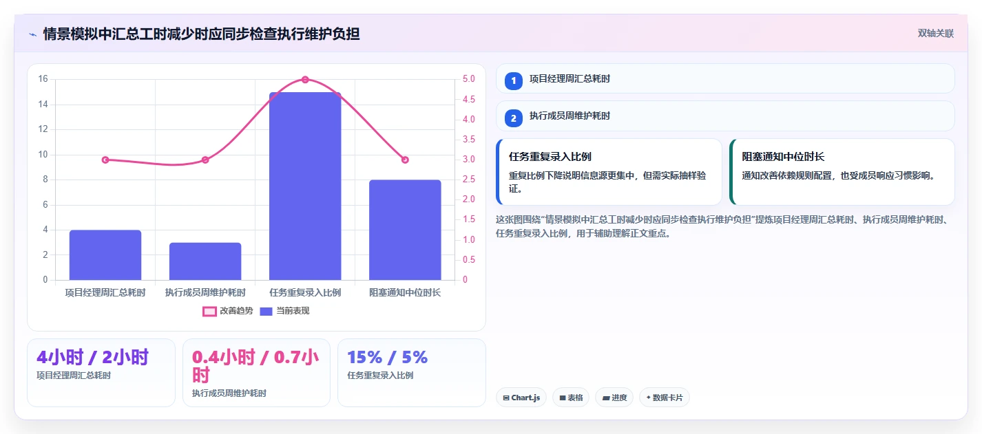 效率提升必备:2026年度5款顶级多级卡片的项目管理软件推荐