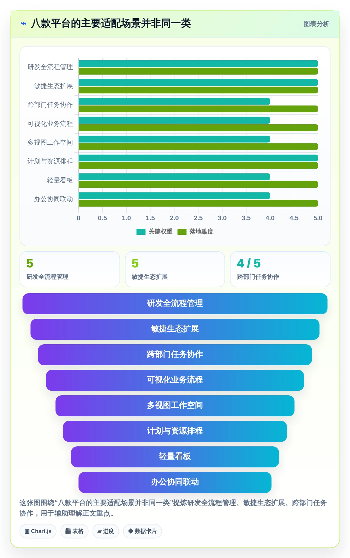 2026年项目系统平台大对决：8款顶级工具功能对比