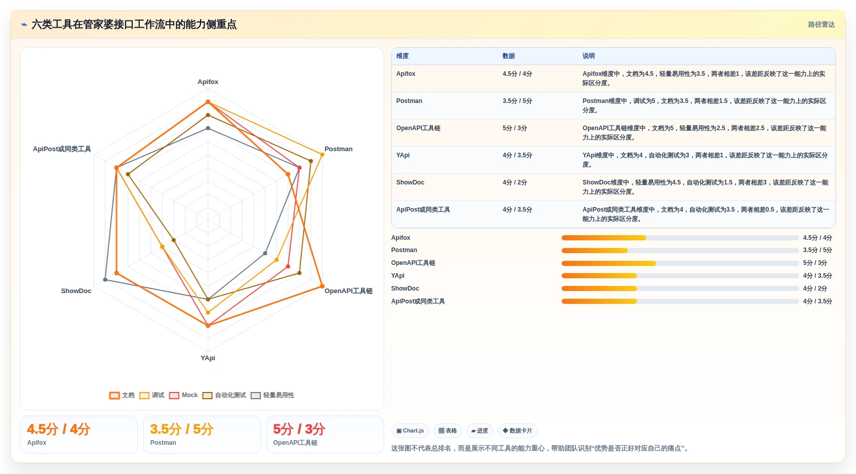 2026年必备:6大管家婆接口文档工具全面对比与选型指南