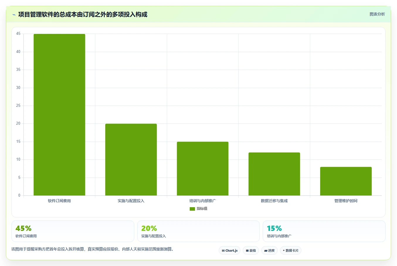 2026年最实用的项目管理软件深度评测与选型指南