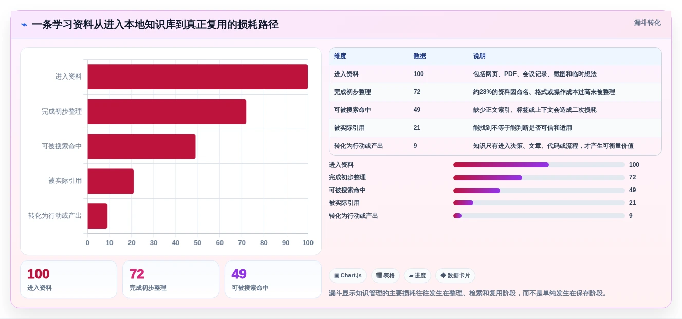 数字时代学习利器：2026年本地知识库笔记软件选型指南，8款精选工具盘点