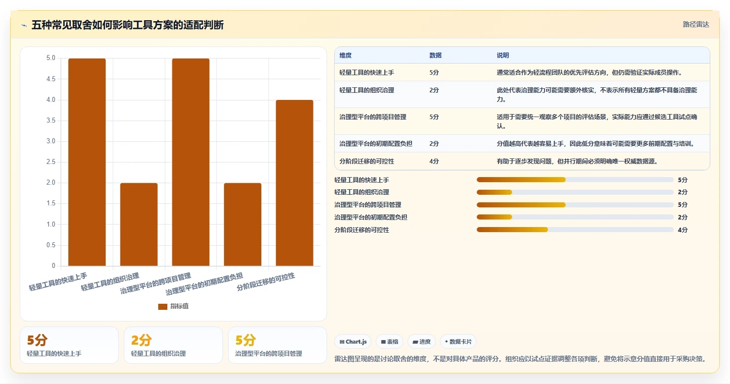 项目经理必读:2026年顶级项目管理好的工具选型指南