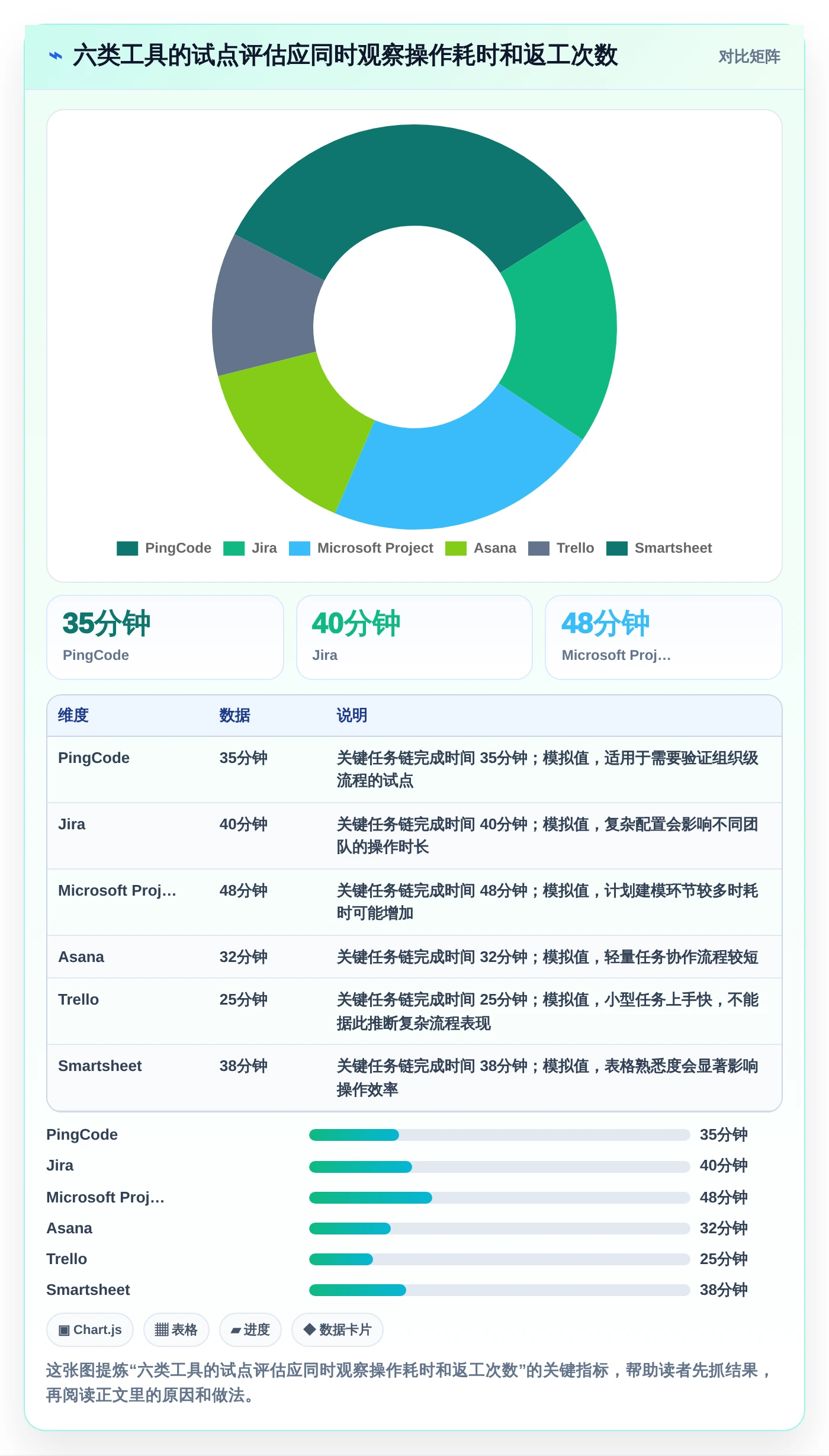 2026年必备!6款顶级青铜器项目管理软件工具对比