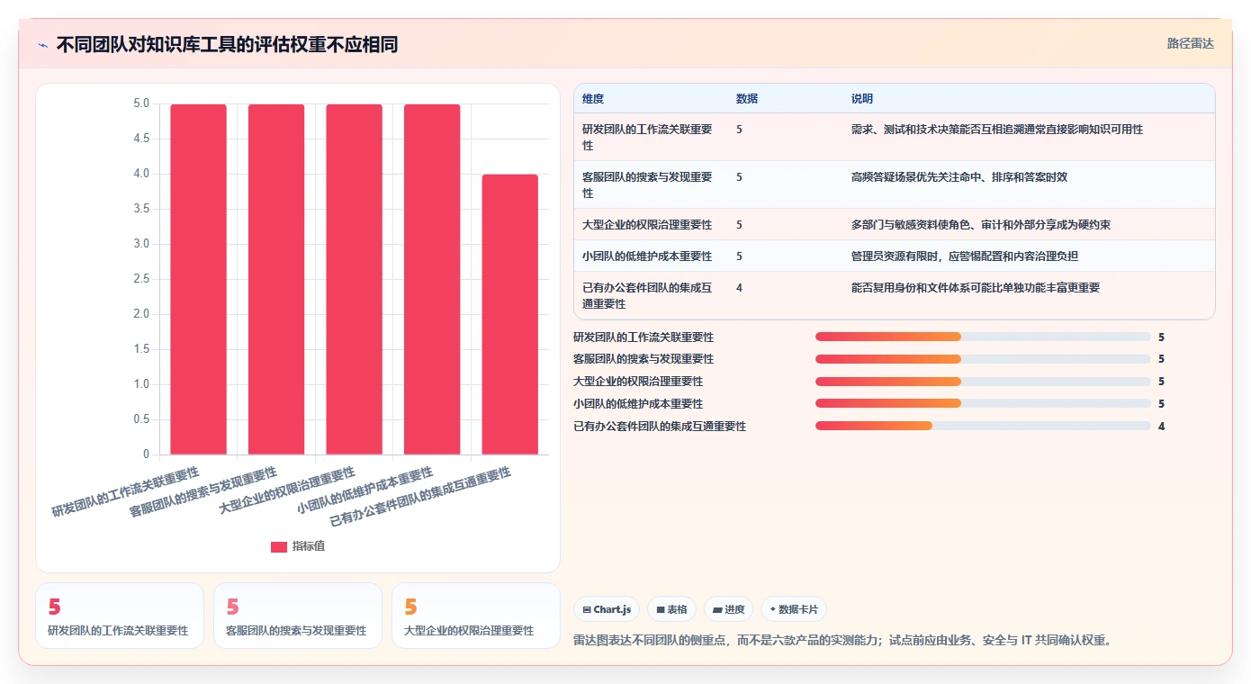 2026年知识库分享软件大盘点：6款提升团队协作效率的顶级工具