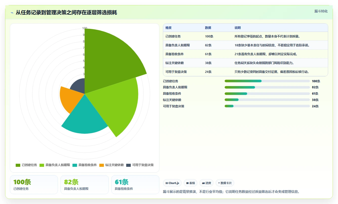 突破效率瓶颈：2026年7款革新型部门工作计划管理系统深度分析