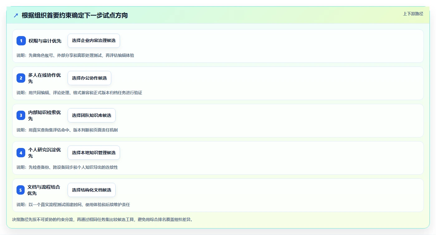 2026年效率王者：10大文档与知识管理工具有哪些全面对比