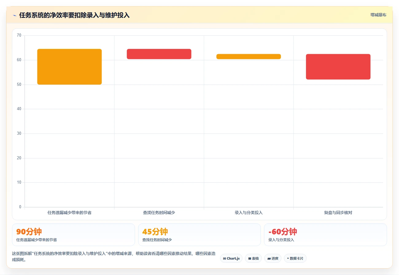 2026年Mac效率神器:8款本地任务管理软件全面对比