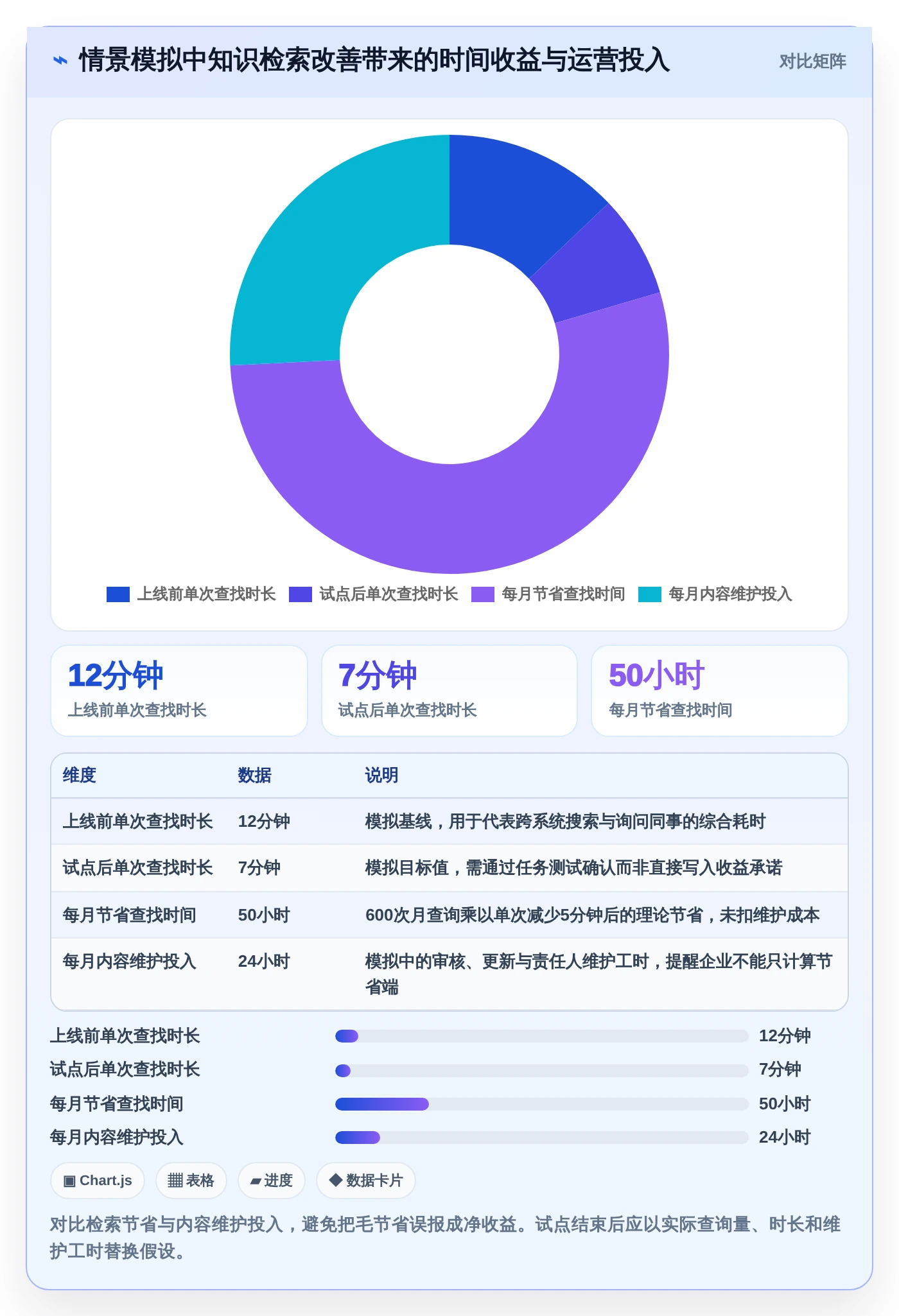 数据驱动决策：2026年最值得投资的5款知识库预料系统