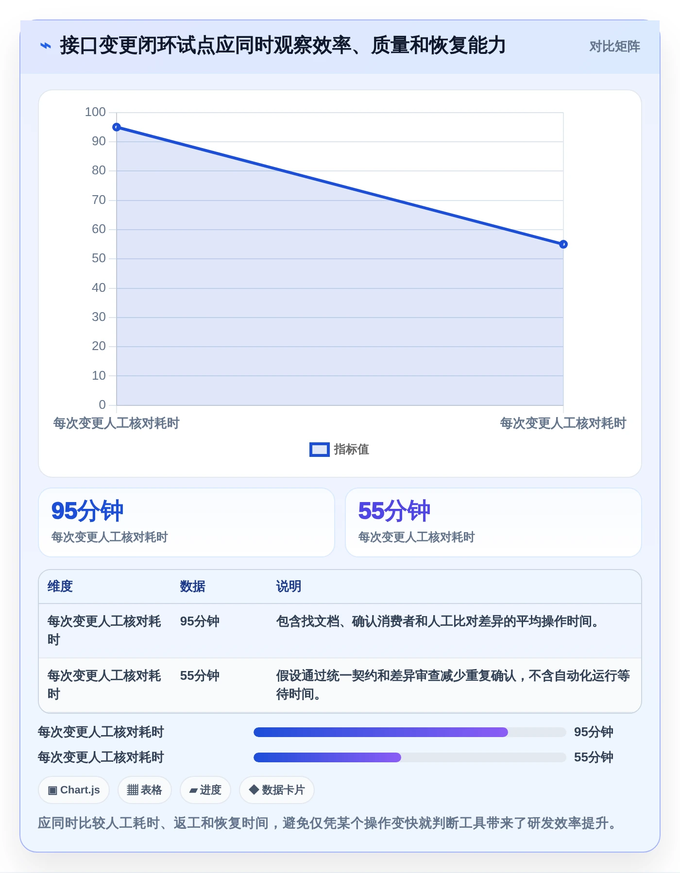 研发效率提升秘籍:2026年6款顶级带版本控制的接口管理工具推荐