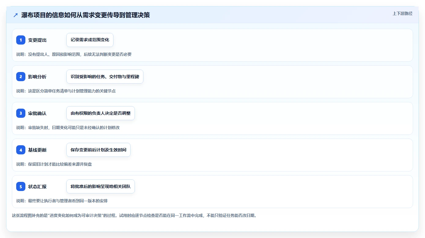 2026年瀑布管理工具哪家口碑最好?主流软件深度测评与对比分析