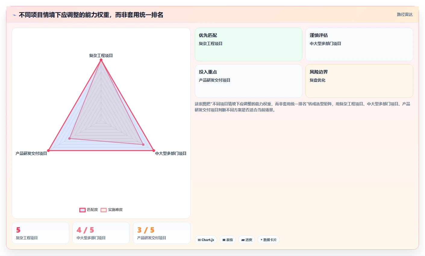 能提升交付效率的瀑布管理工具哪个好用?2026年主流工具对比指南