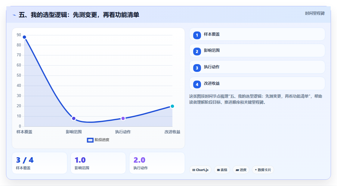 五、我的选型逻辑：先测变更，再看功能清单