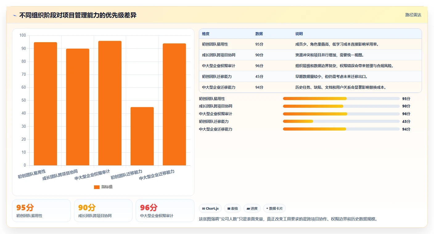 从初创到企业：2026年明道项目管理工具选型完全指南