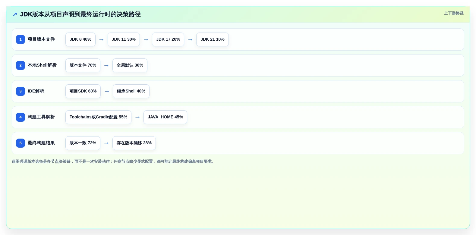 2026年Java开发效率神器:6大Java多版本管理工具深度对比