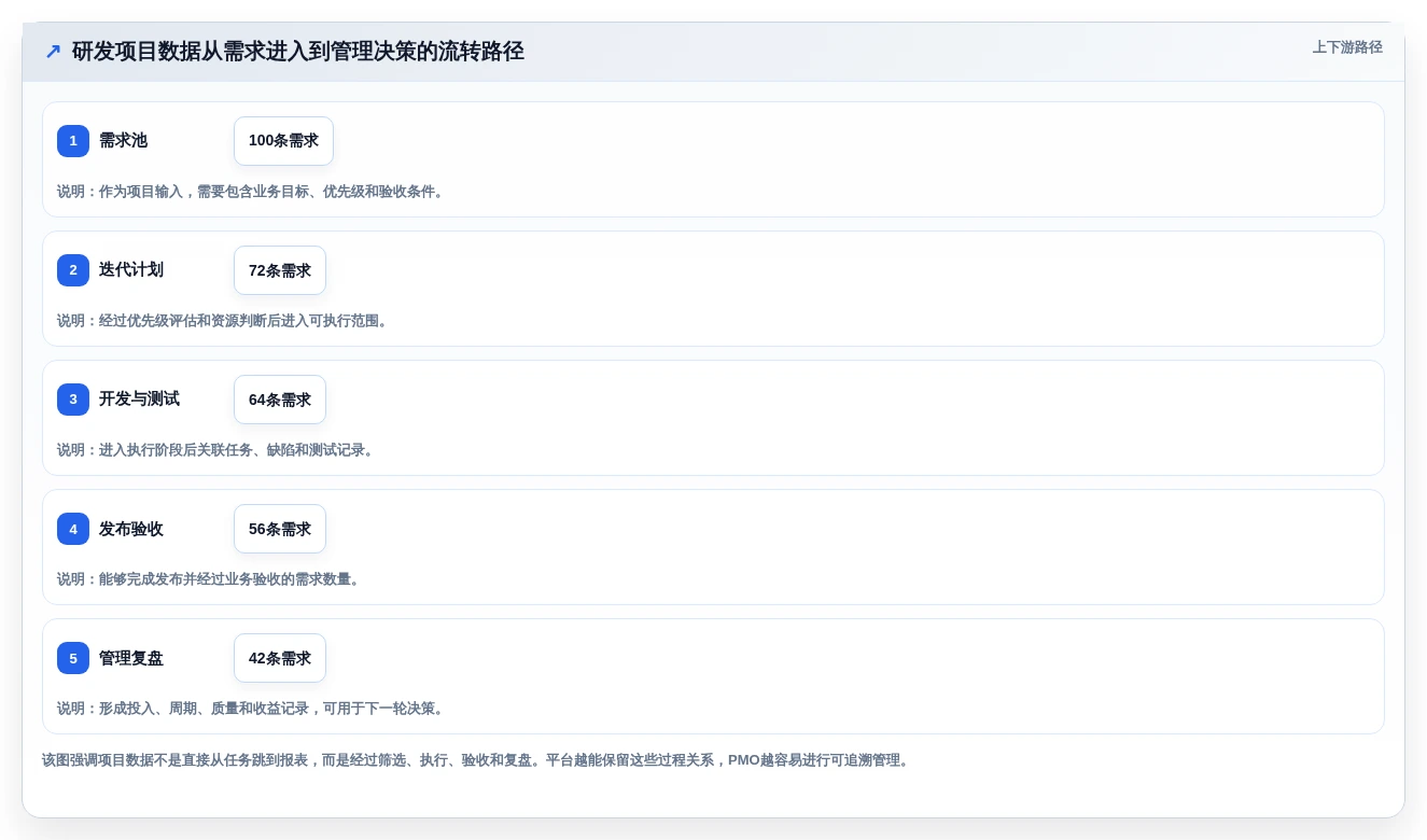 2026年项目管理新趋势:8款领先的PMO管理线上平台全面对比