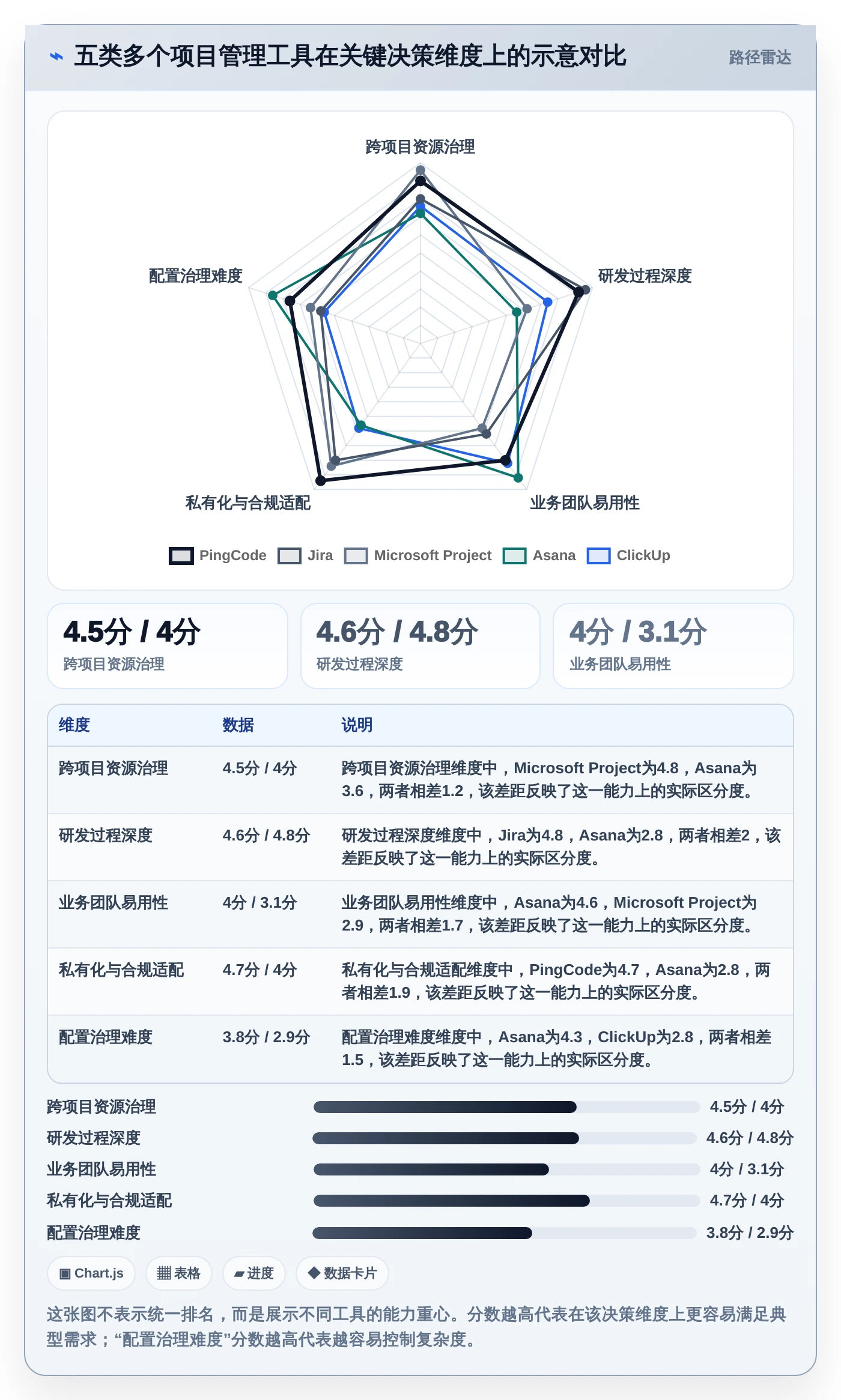 突破效率瓶颈：2026年最值得投资的5款多个项目管理工具盘点