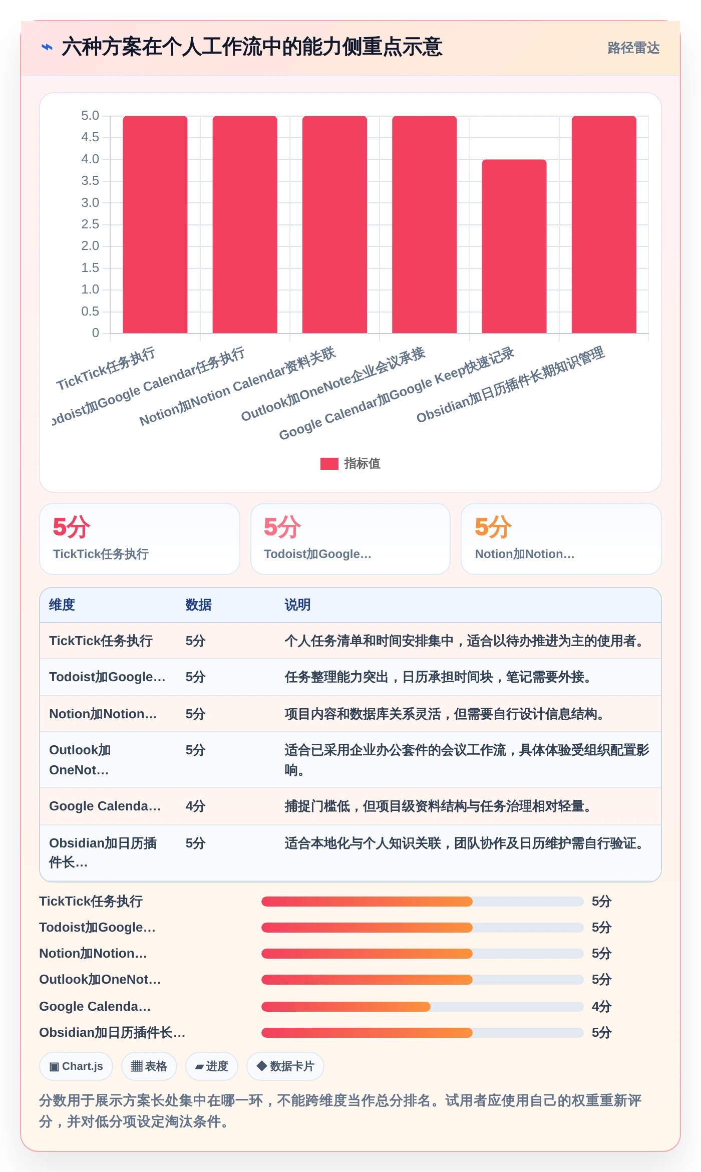 2026年效率神器:6款比较好用的工作日程和笔记软件全面对比