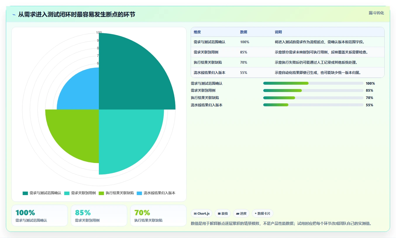 测试管理工具对比:2026年度8大热门工具深度分析
