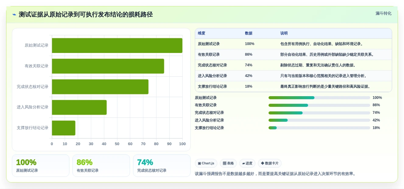 项目经理必读:2026年智能软件测试报告下载工具对比与推荐