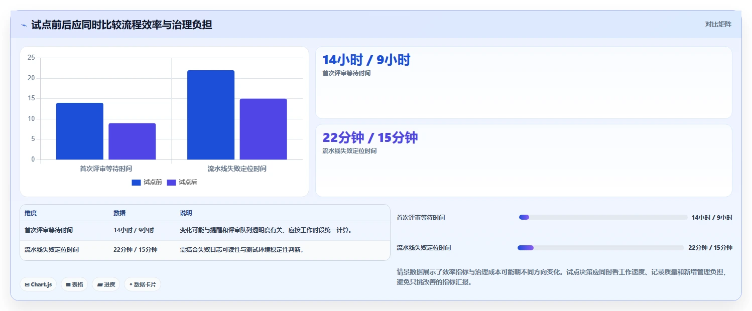 选对工具事半功倍:2026年最值得投资的5大在线版本管理工具