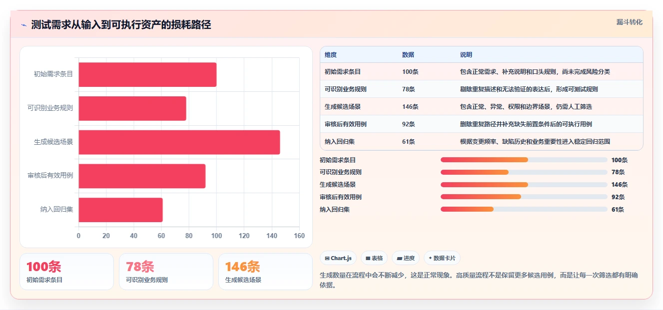 智能测试新时代:2026年自动化生成测试用例工具选型指南