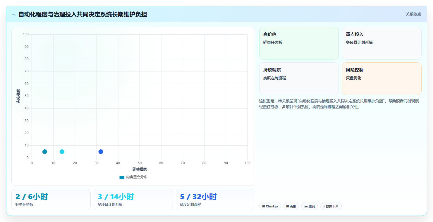 效率倍增!2026年最受欢迎的5大项目进度可视化系统工具推荐