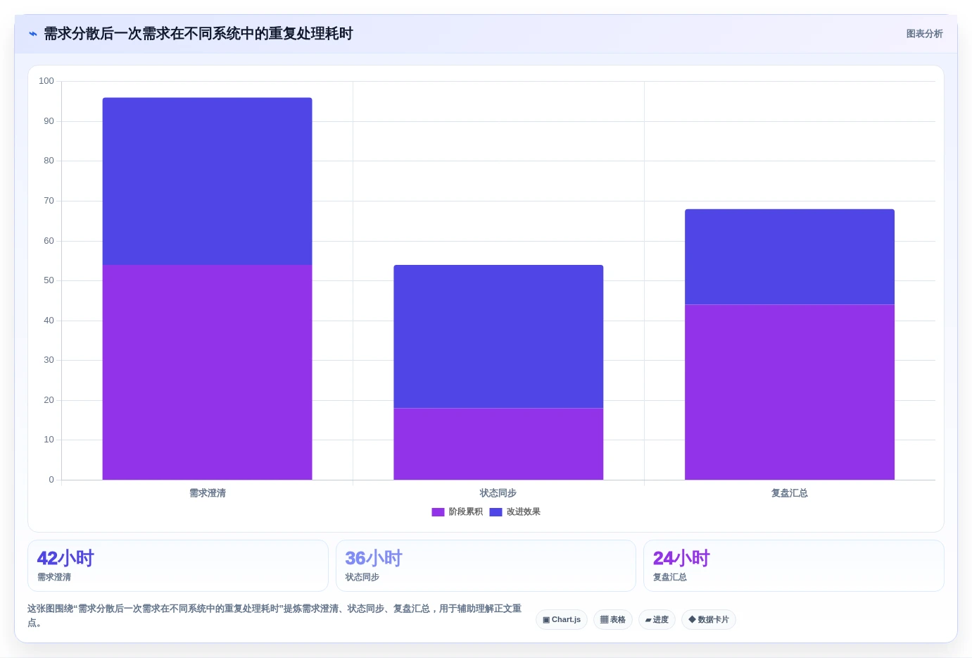 2026年企业需求管理平台选型指南:10款主流工具全面对比