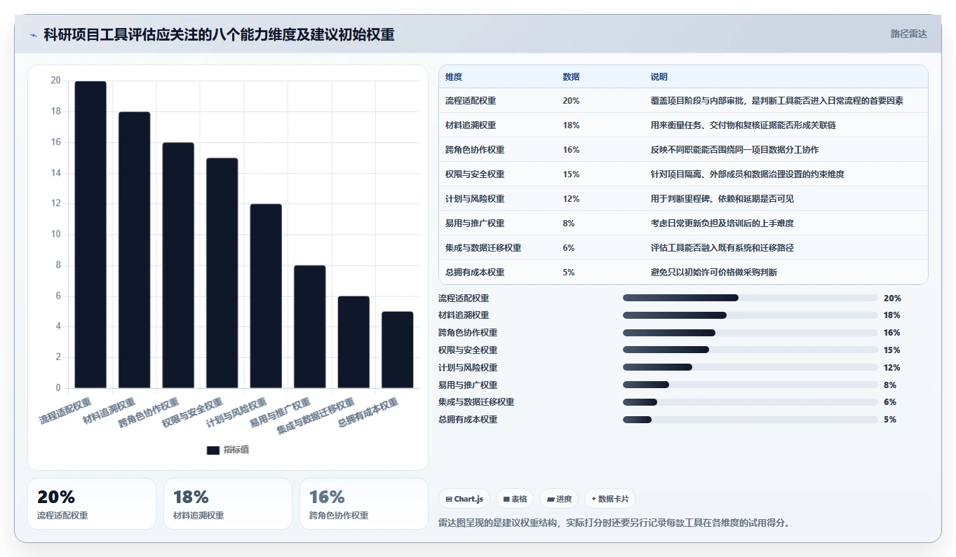 2026年必看：6大福建科技计划项目管理系统工具全面对比