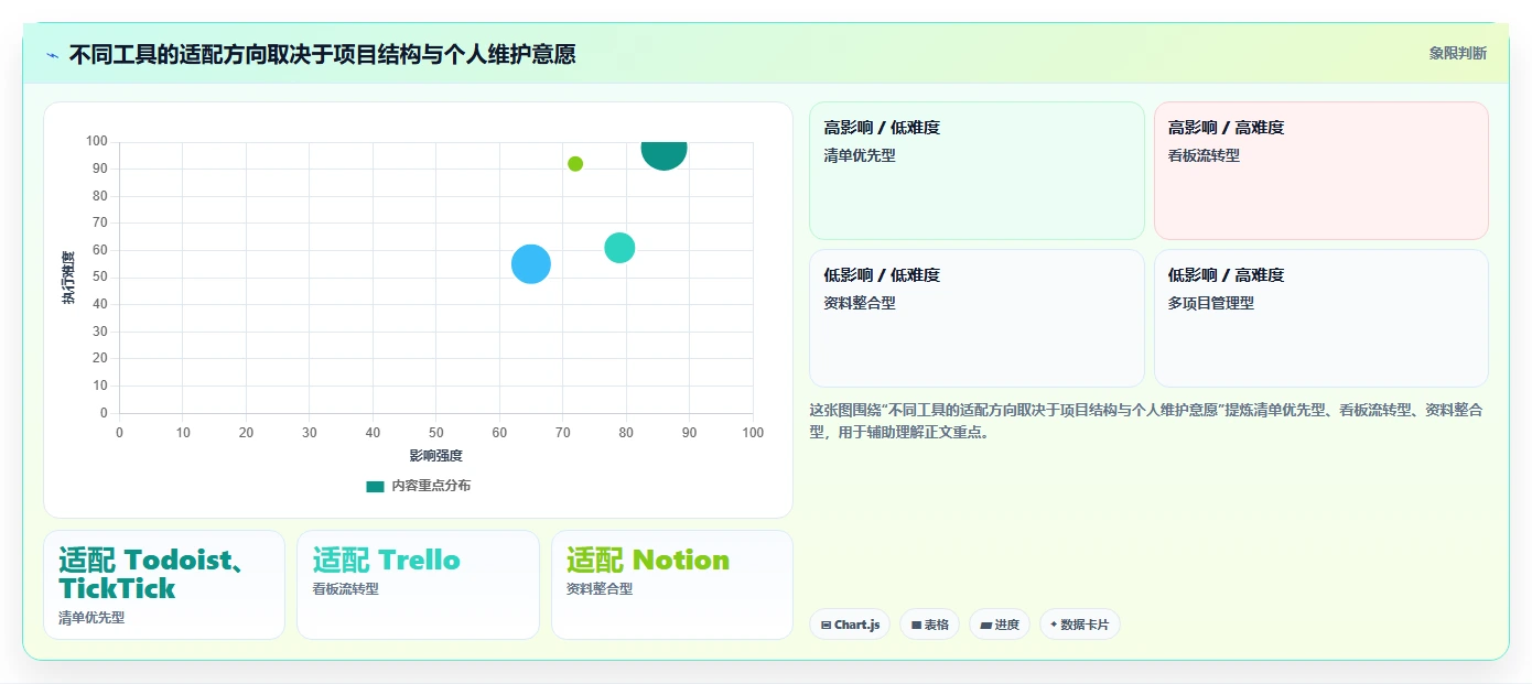 告别拖延!2026年最适合个人使用的5款项目进程管理软件工具盘点