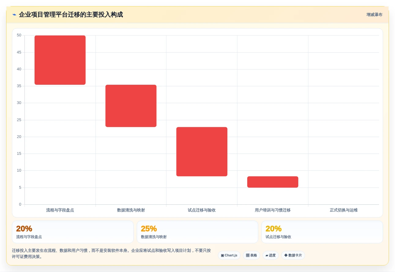 2026年效率革命:6款最智能的日程管理软件app全面对比