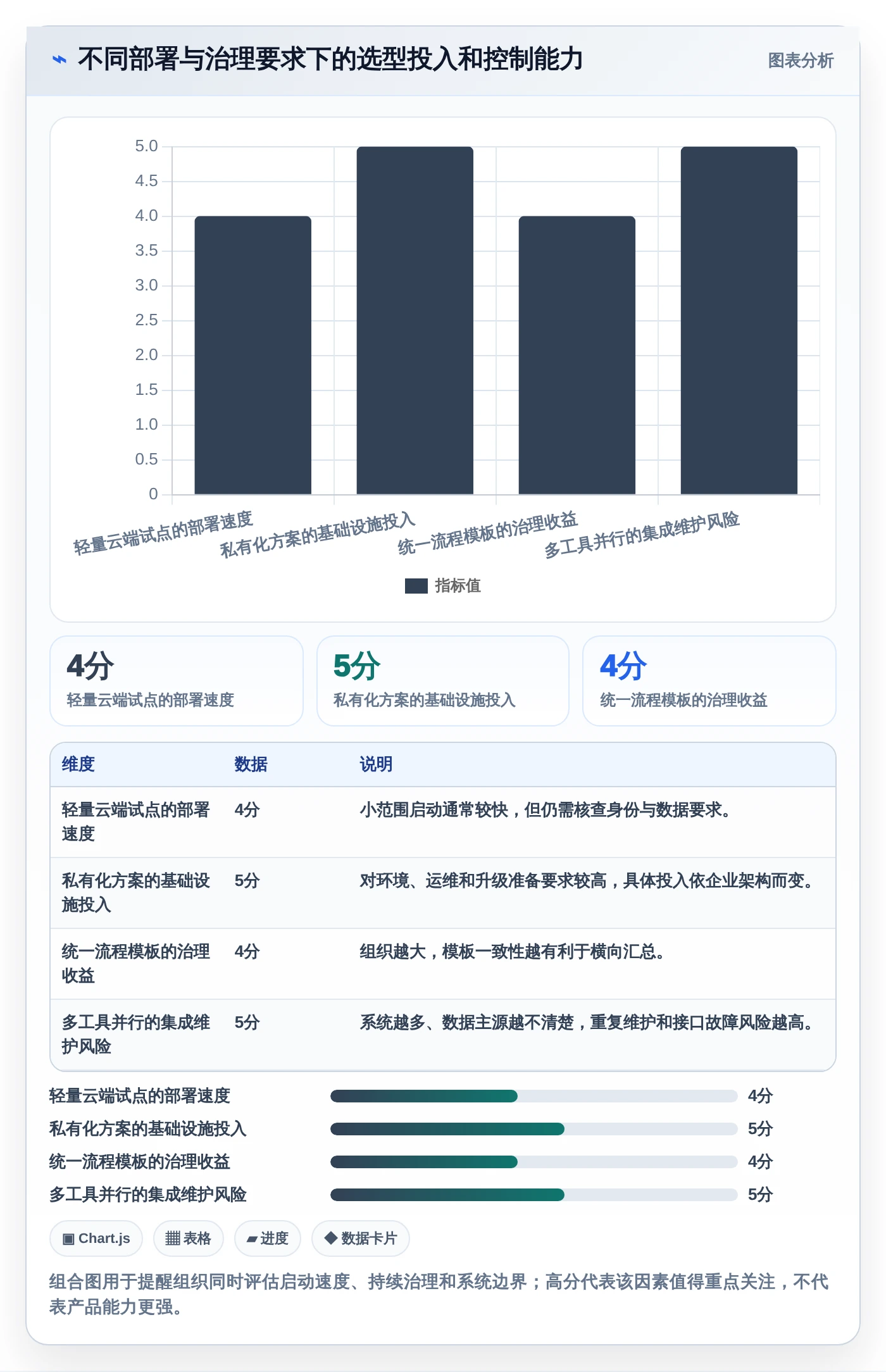 提升效率新选择：2026年最受欢迎的6款项目经理用的工具盘点