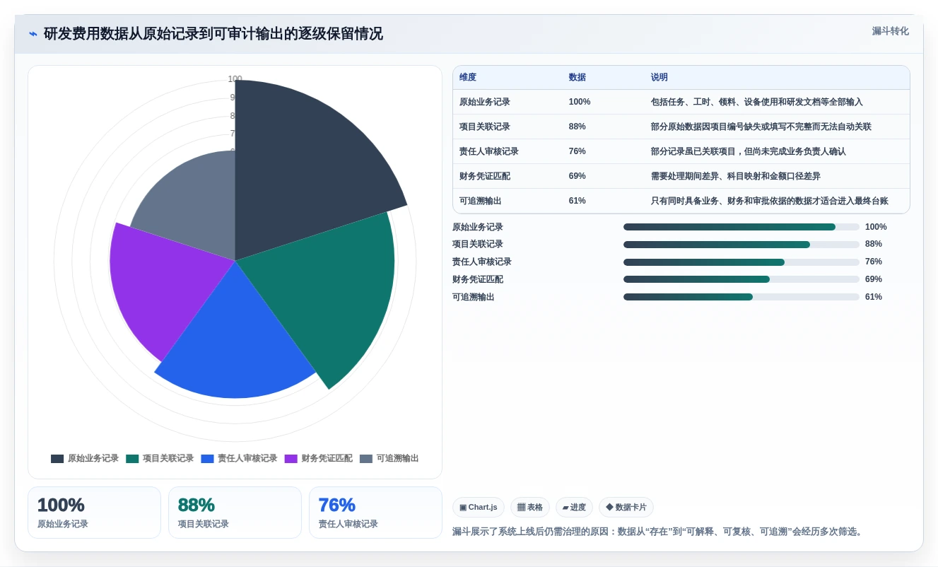 2026年必选!5大研发费用合规管理系统工具深度对比
