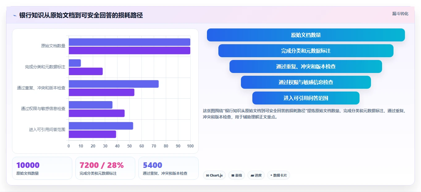 打造智能银行:2026年最值得关注的5大银行知识库系统盘点