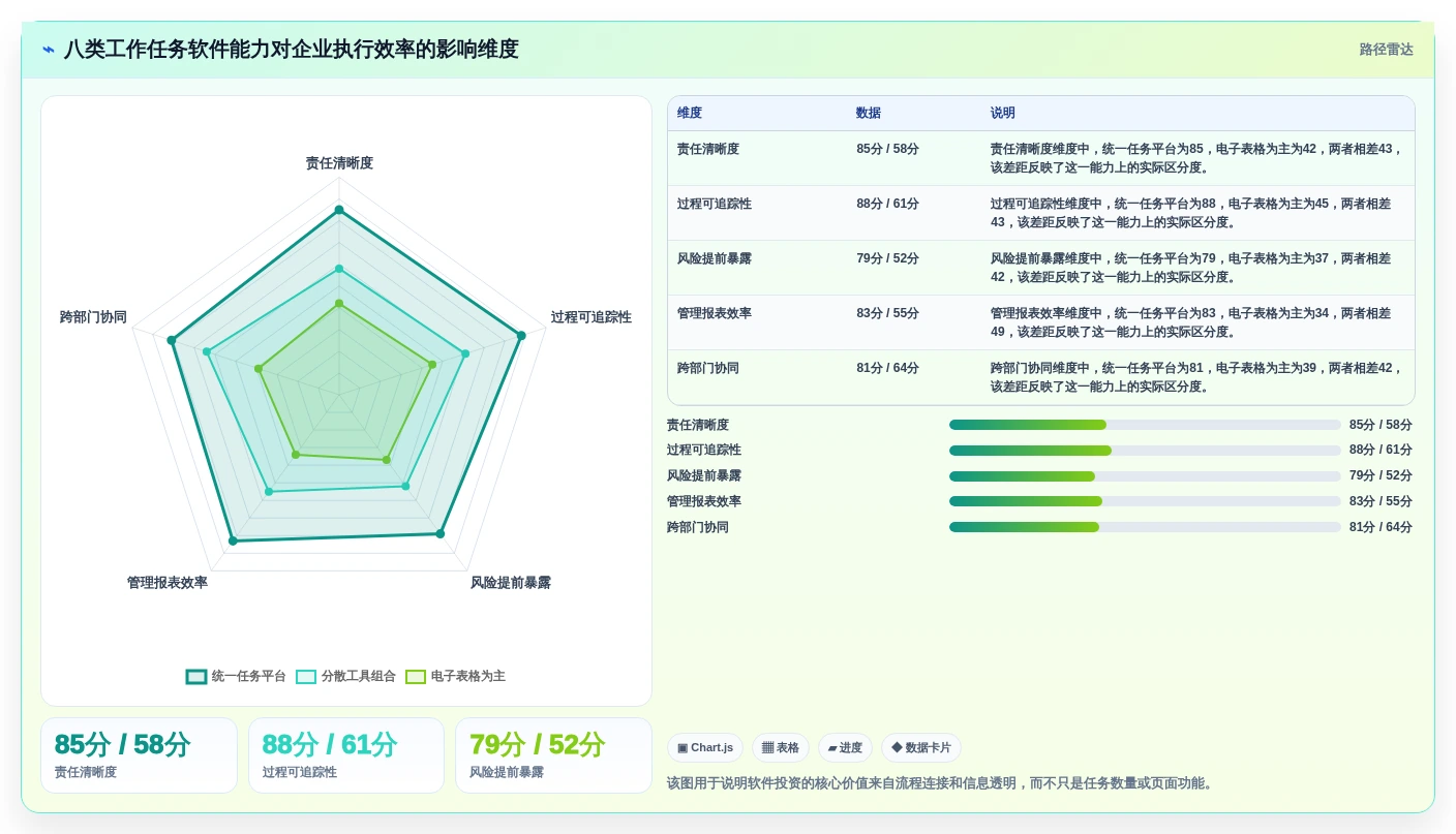项目管理新趋势：2026年最值得投资的8大工作任务的软件