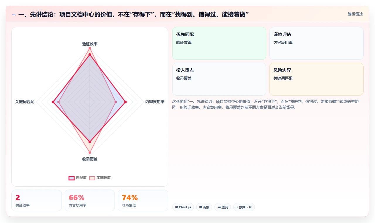 提升团队生产力：2026年值得关注的5款项目文档中心工具推荐
