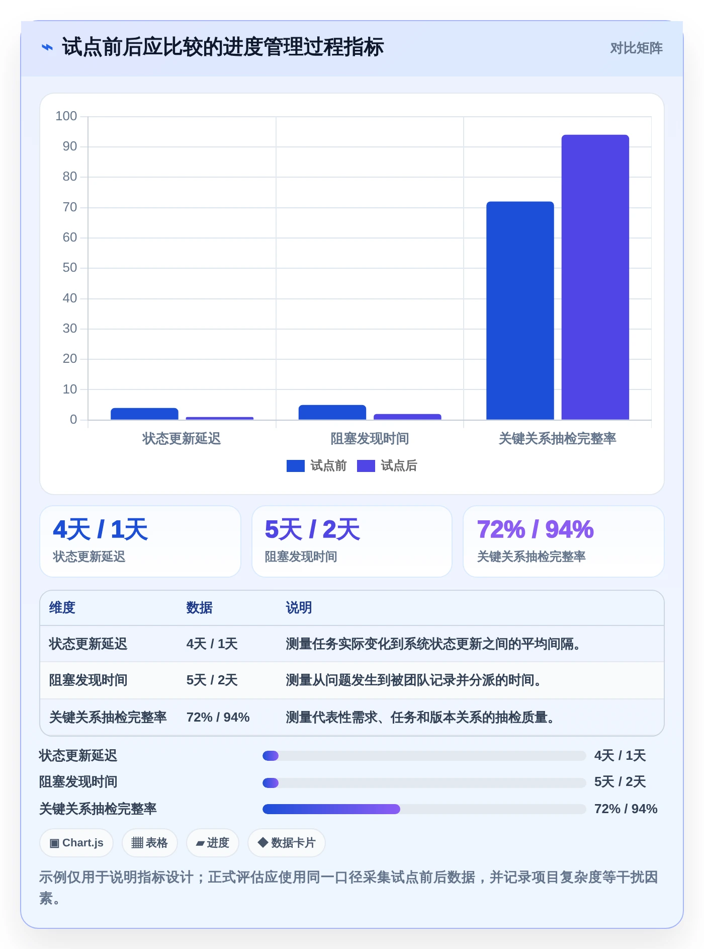 项目经理必看：2026年6大有什么好的进度管理软件选型指南