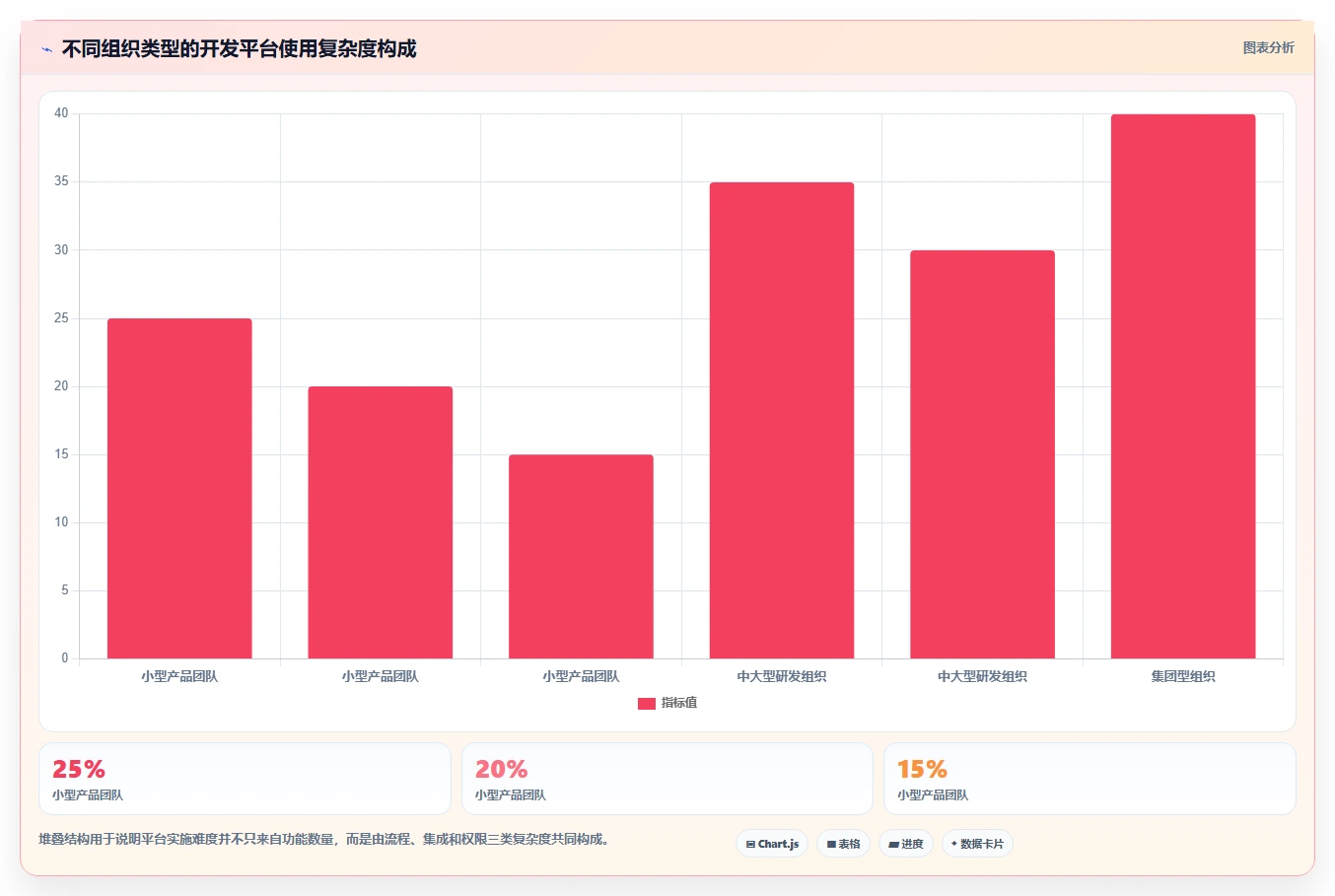 如何选择适合你的第三方开发平台?2026年最新选型指南