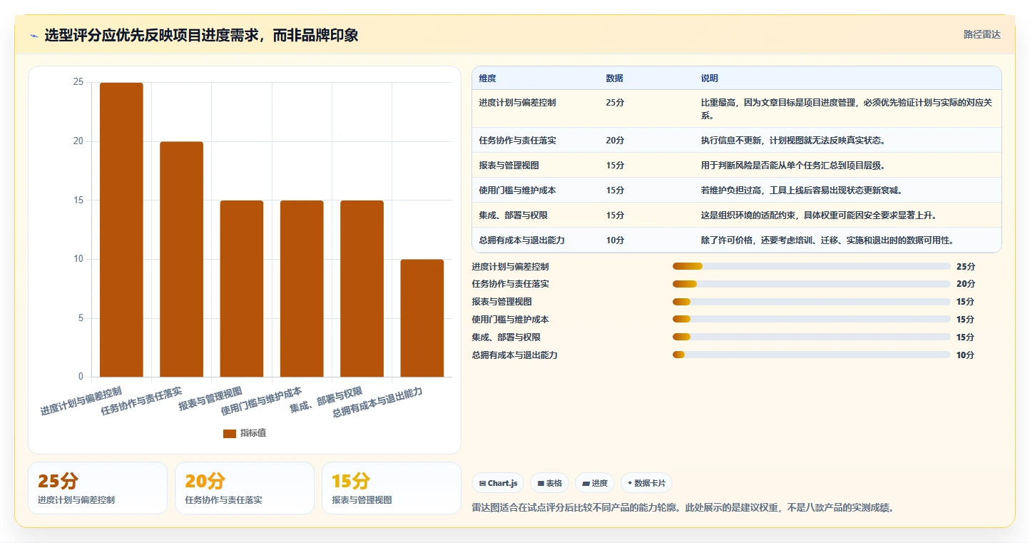 2026年项目进度管理软件选型指南：8款主流工具深度对比