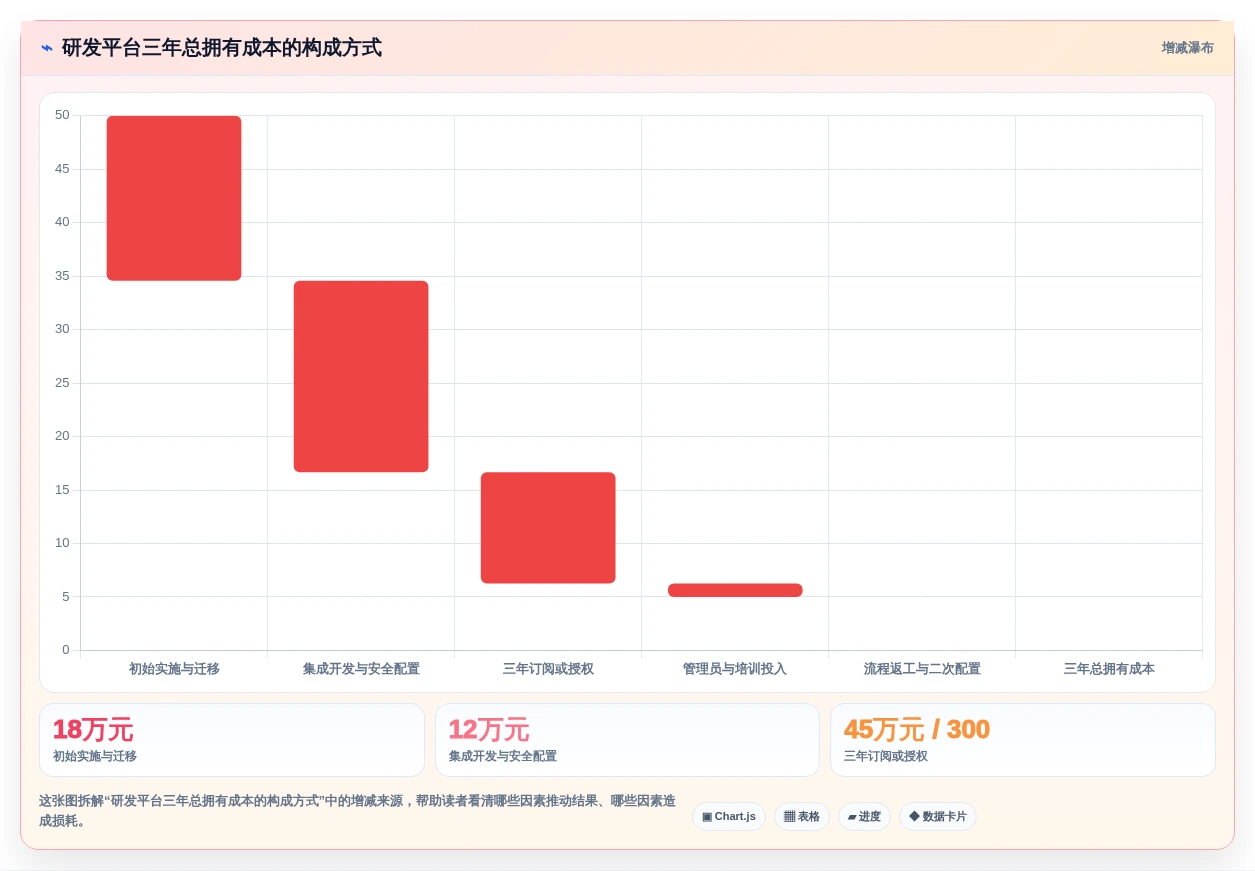 2026年研发管理效能平台大比拼:6款顶级工具助力项目成功