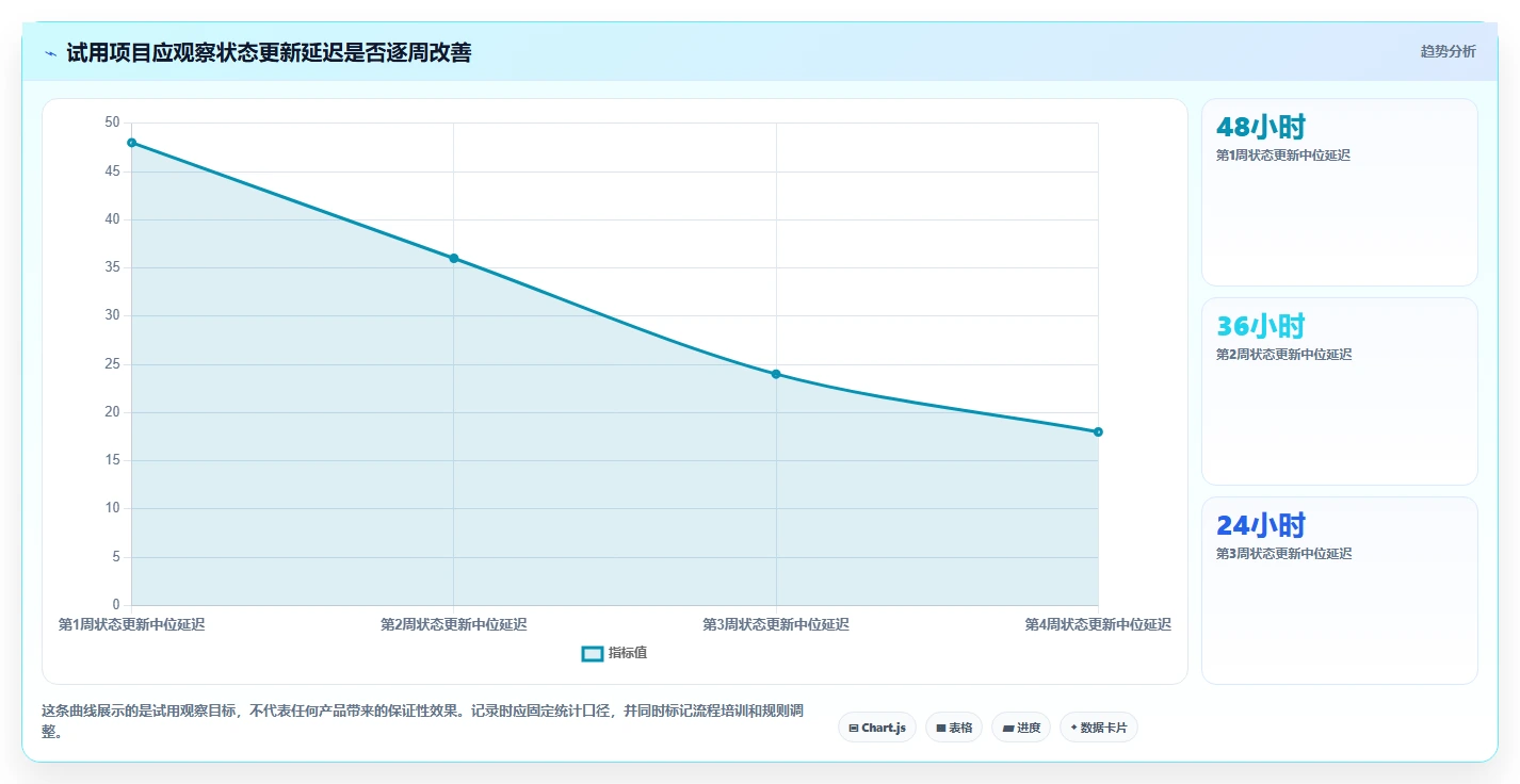 项目管理新趋势:2026年最值得尝试的5款比较好用的项目管理软件