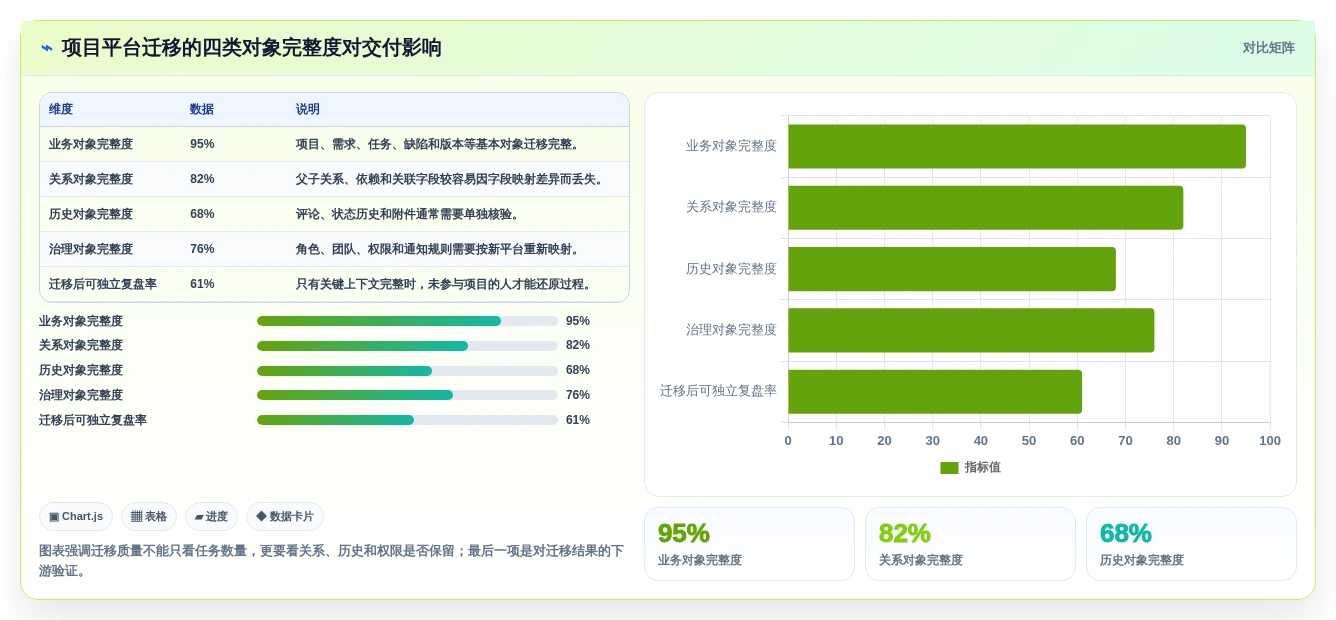2026年效率革命:6大协同信息管理平台工具深度对比