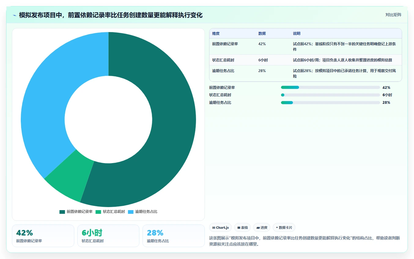 项目管理利器:2026年最值得投资的5大多人协同待办平台