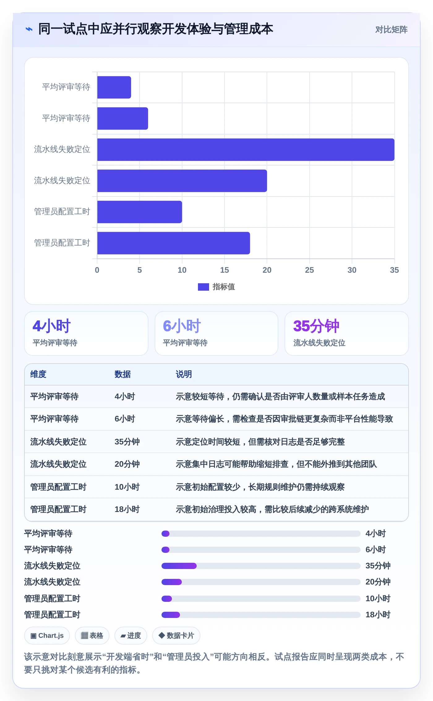 项目协作新趋势：2026年最受欢迎的5大git版本管理软件推荐